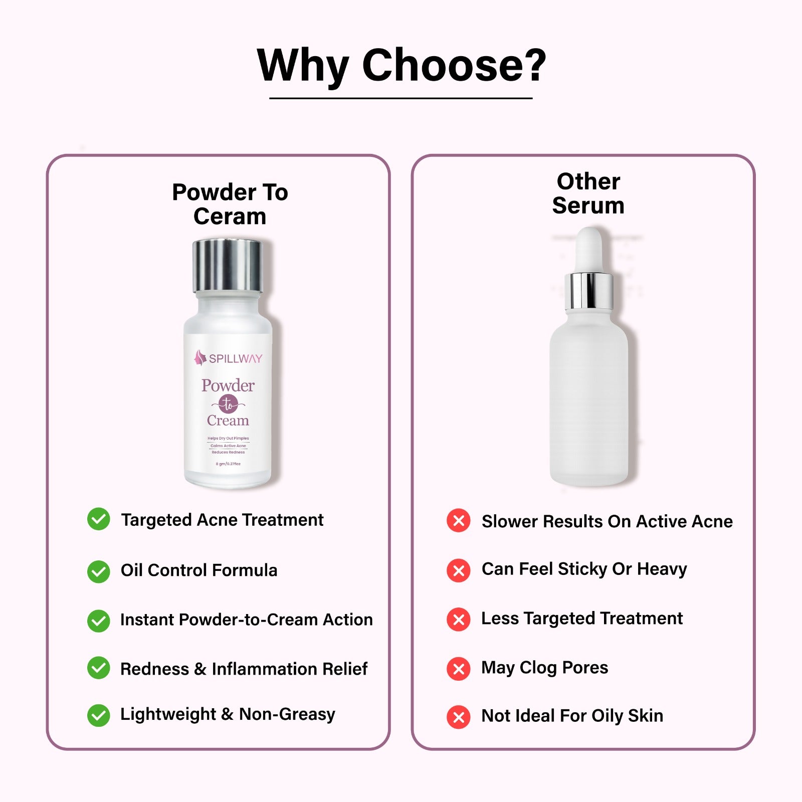 Spillway Acne Control Powder to Cream Treatment